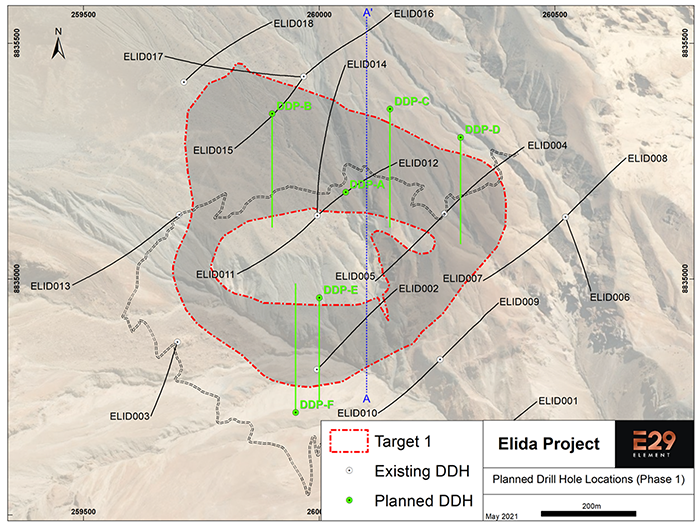 Planned drill hole locations for the 2021 drilling program. DDP-A is a vertical hole designed to reach a depth of 1,000 m. The remaining holes are angled to provide intersections across the interpreted mineralized zone. Once drilling is complete, the drill hole spacing will permit a resource estimate in the segment of Target 1 between DDP-B and ELID004. Line A-A' shows the location of the section in Figure 3.