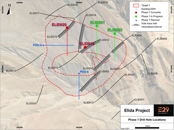 Figure 1: Target 1 showing existing and planned drill holes. The horizontal projection of mineralized intervals is shown as grey bands on the existing drill holes.