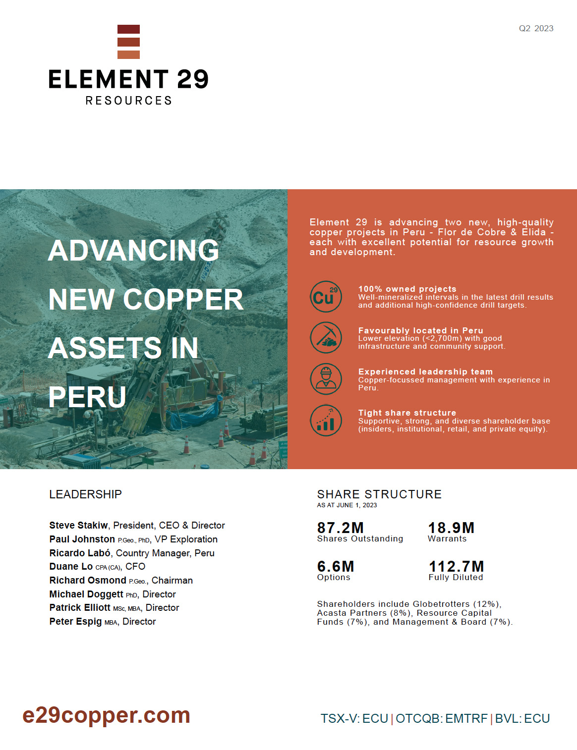 Download Factsheet - Q1 2023